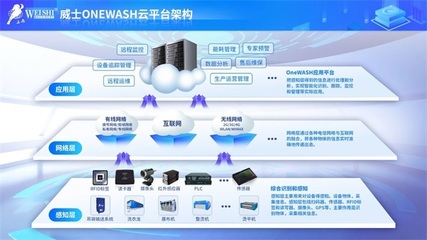 威士多款新特設備驚艷亮相，互聯網服務賦能中國洗滌展